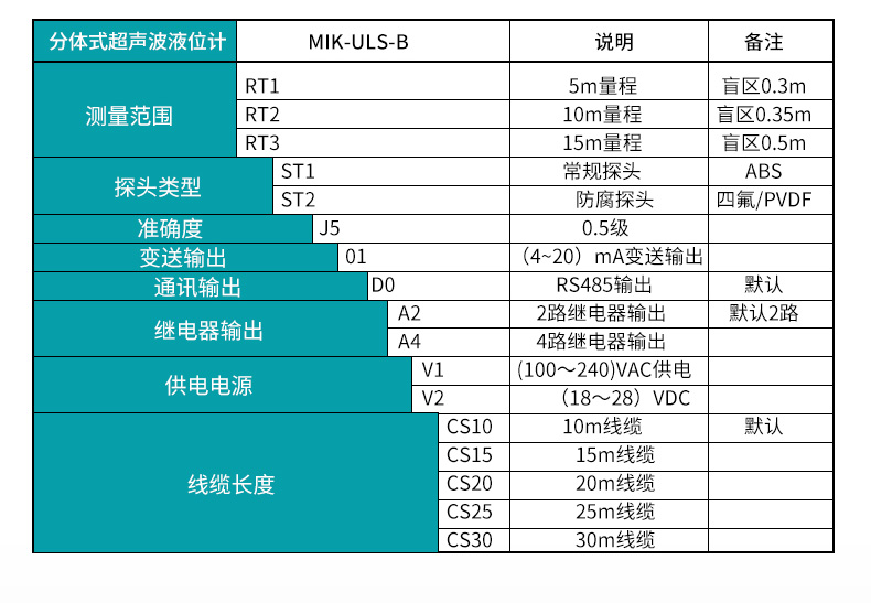 米科MIK-ULS-B分體式超聲波液位/物位計(jì)產(chǎn)品選型表