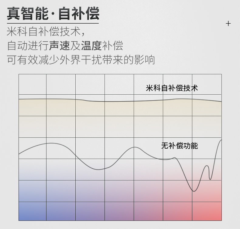 米科MIK-MP超聲波液位/物位計(jì)自動(dòng)溫補(bǔ)