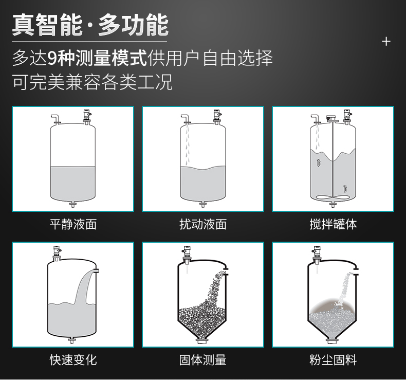 米科MIK-MP超聲波液位/物位計(jì)完美兼容各種工況