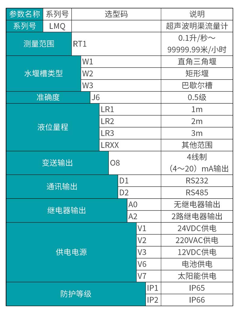米科MIK-LMQ超聲波明渠流量計(jì)產(chǎn)品選型表