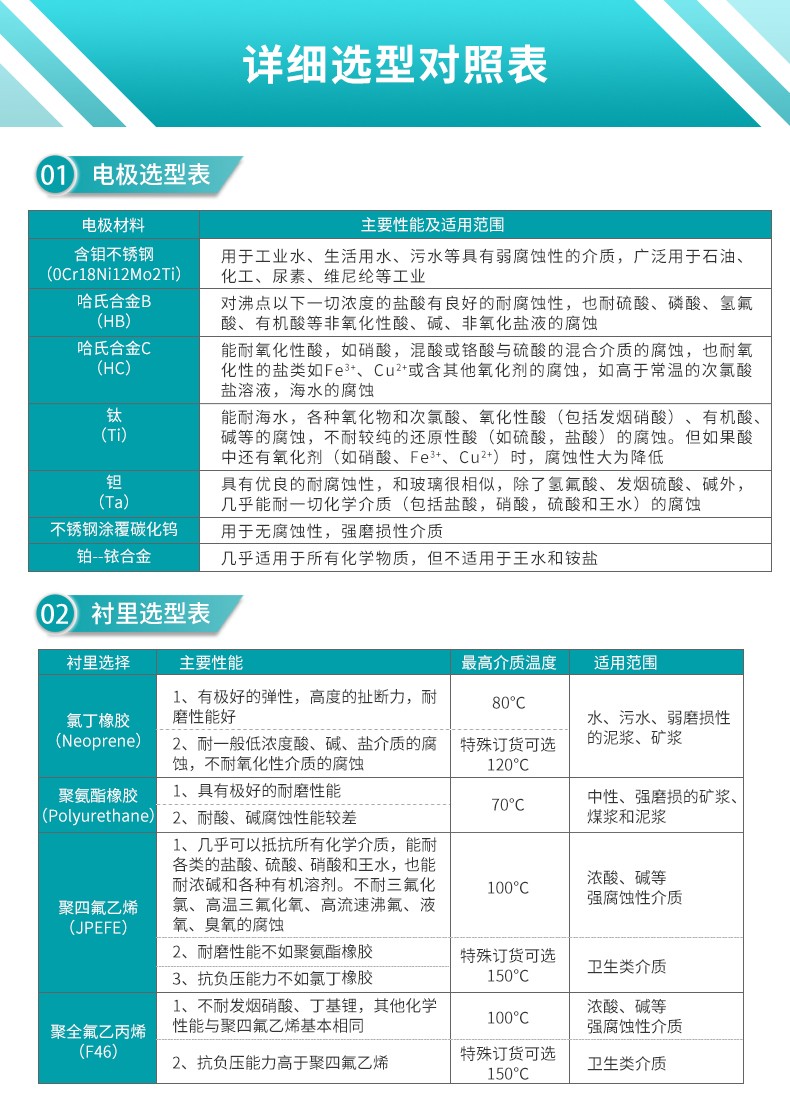 電磁流量計詳細(xì)對照表