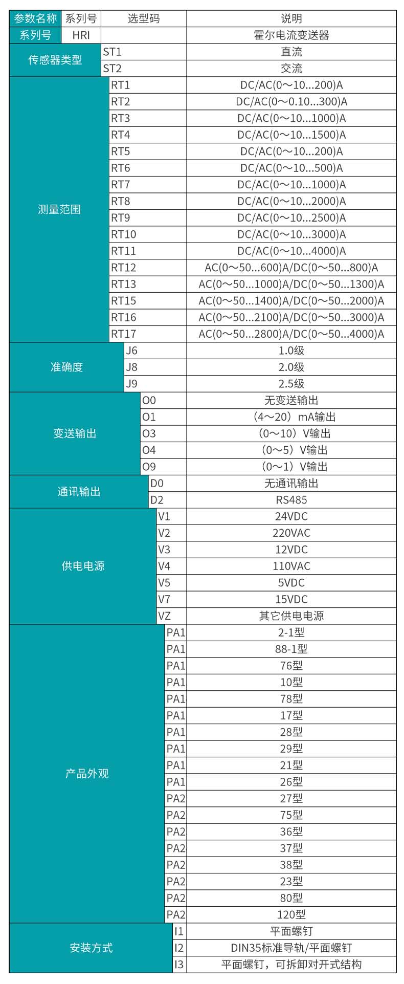 開(kāi)合式霍爾電流變送器產(chǎn)品選型