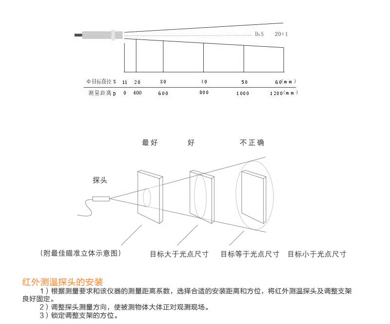 米科MIK-AL-10工業(yè)在線紅外測溫儀產(chǎn)品安裝