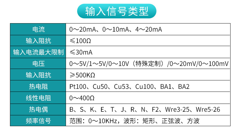 米科MIK-7610智能液晶流量積算儀輸入信號(hào)類型